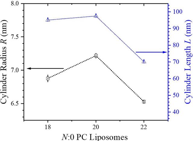 [Figure 6]