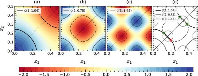 [Figure 1]