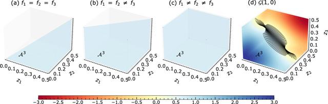 [Figure 3]