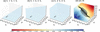[Figure 3]