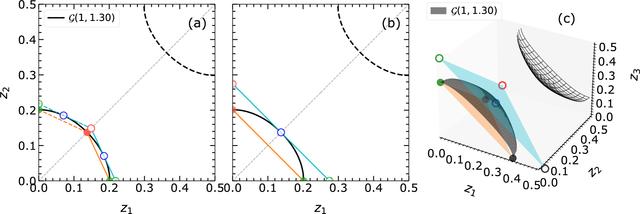 [Figure 5]