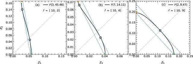 [Figure 6]