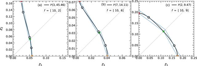 [Figure 9]
