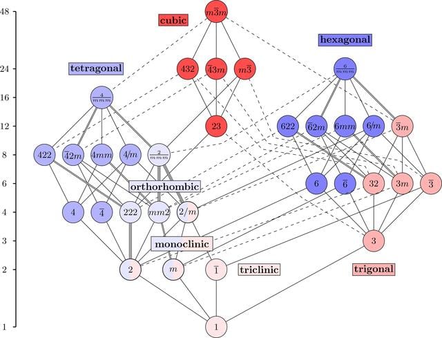 [Figure 1]