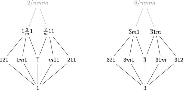 [Figure 10]