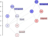 [Figure 11]
