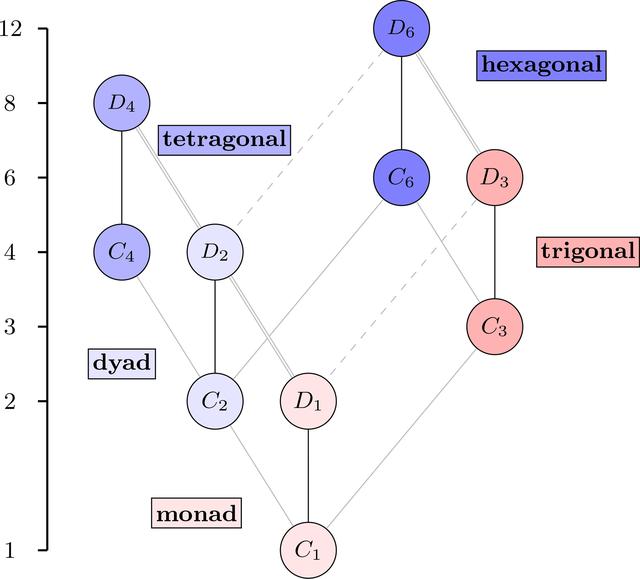 [Figure 12]