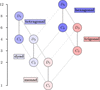 [Figure 12]