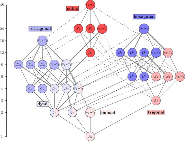 [Figure 13]