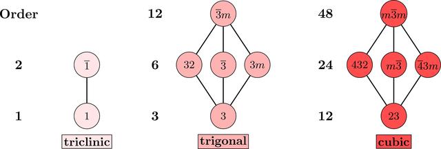 [Figure 2]