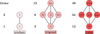 [Figure 2]