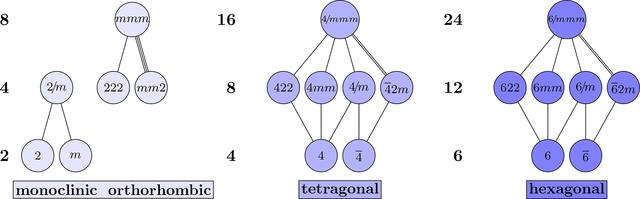 [Figure 3]