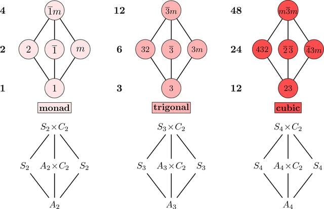 [Figure 4]
