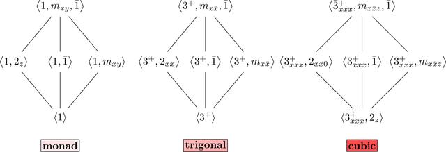 [Figure 5]