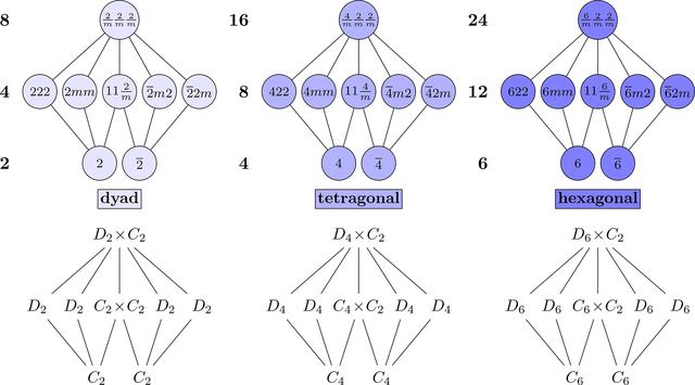[Figure 6]