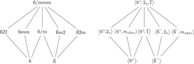 [Figure 7]