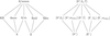 [Figure 7]