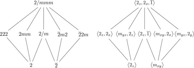 [Figure 8]