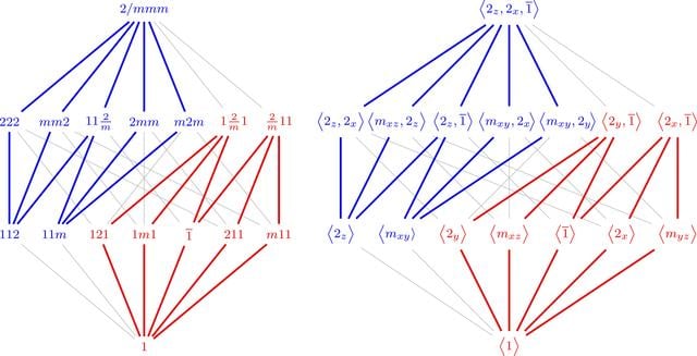 [Figure 9]