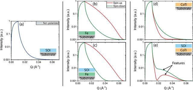 [Figure 1]