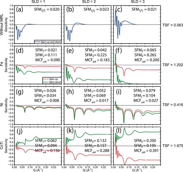 [Figure 3]