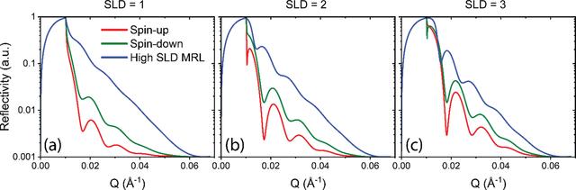 [Figure 5]