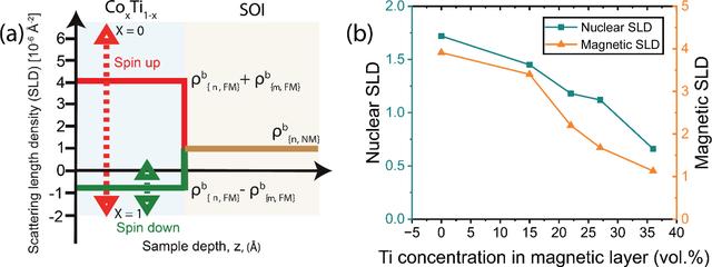 [Figure 6]