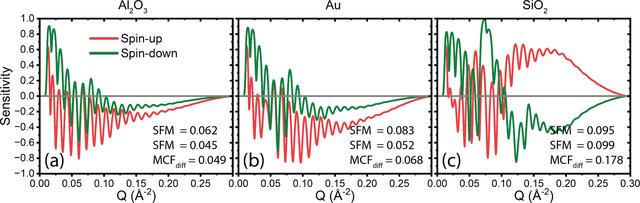 [Figure 7]