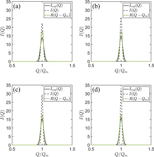 [Figure 1]