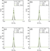 [Figure 1]