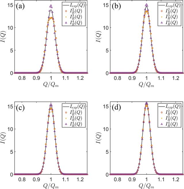 [Figure 2]