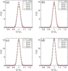 [Figure 2]