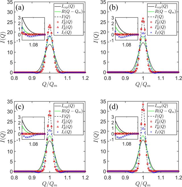 [Figure 3]
