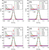 [Figure 3]