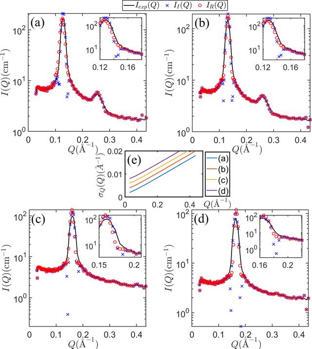[Figure 4]