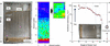 [Figure 15]