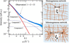 [Figure 6]