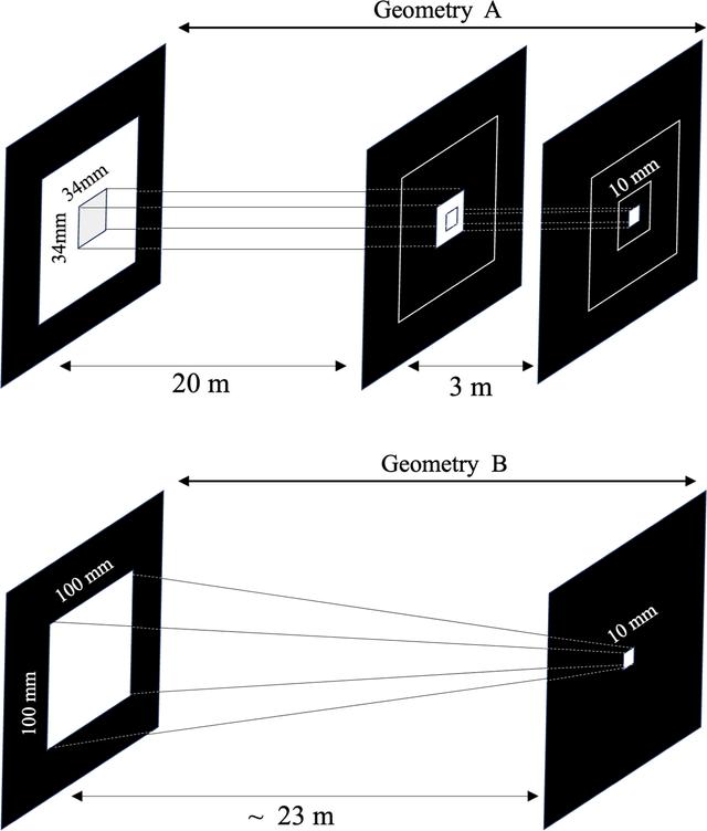 [Figure 7]
