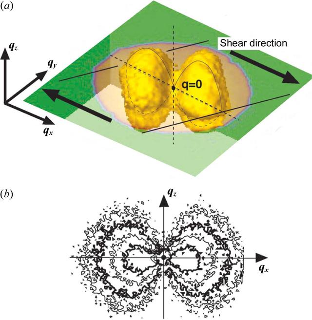 [Figure 9]