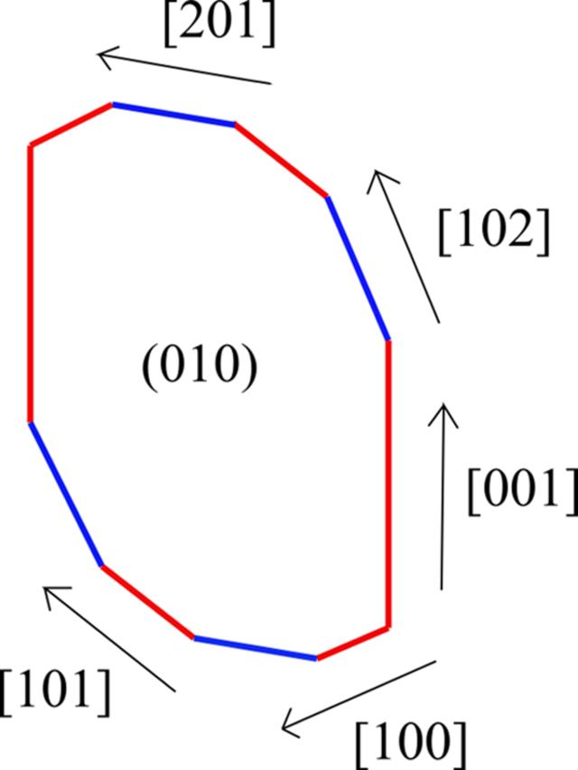 [Figure 1]