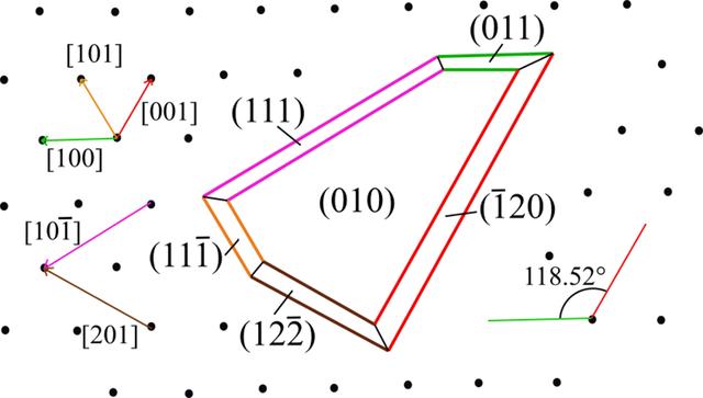 [Figure 2]