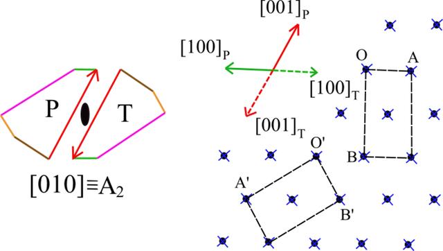 [Figure 3]