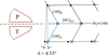 [Figure 5]