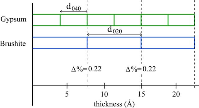 [Figure 7]