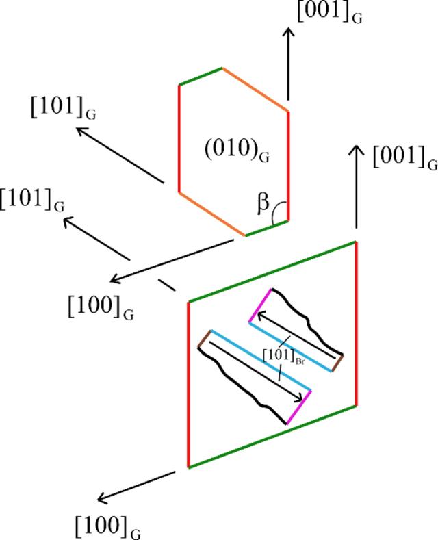 [Figure 8]
