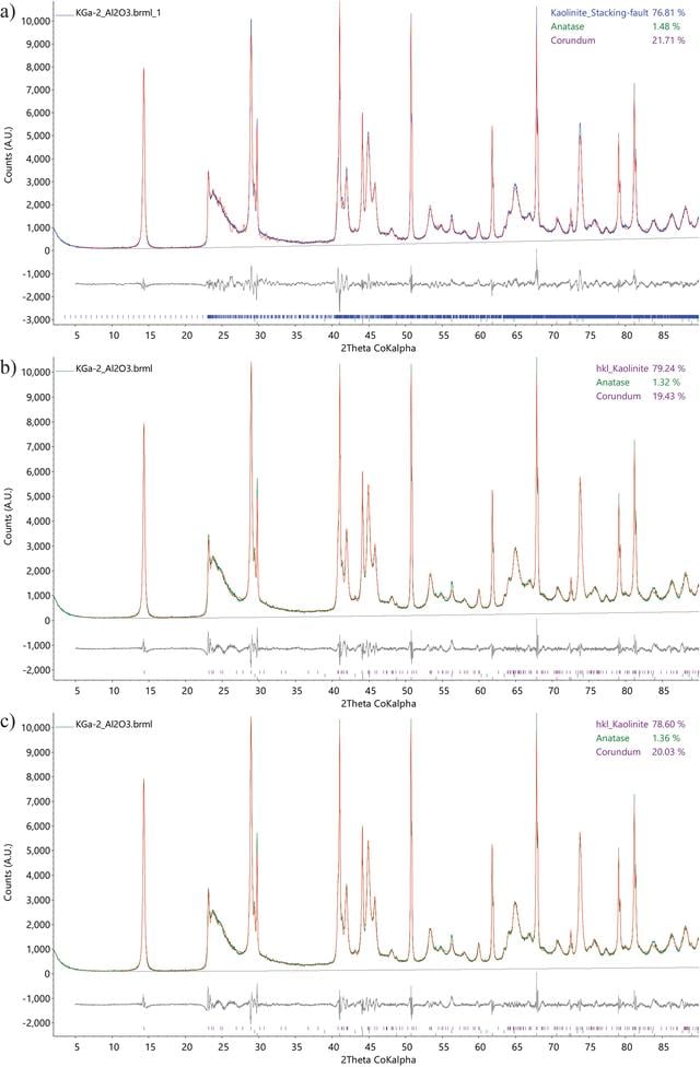 [Figure 6]