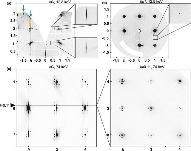 [Figure 2]