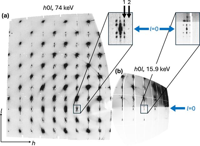 [Figure 3]