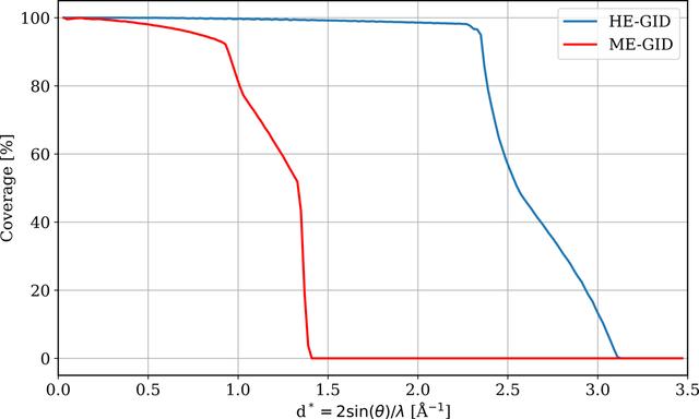 [Figure 7]