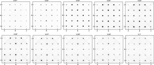 [Figure 8]